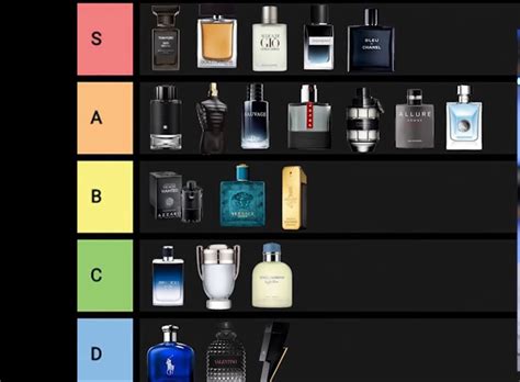 list of perfume makers